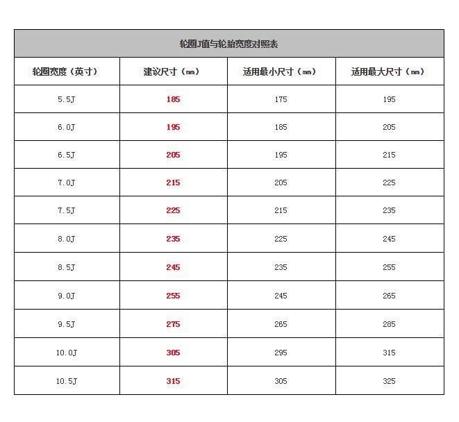 哈弗h5轮胎规格图片