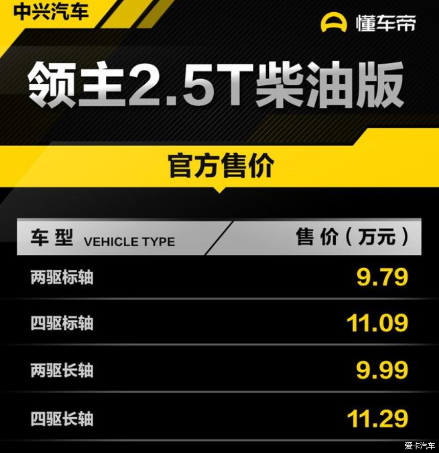 中兴领主皮卡2.5T柴油版上市，售9.79-11.29万元