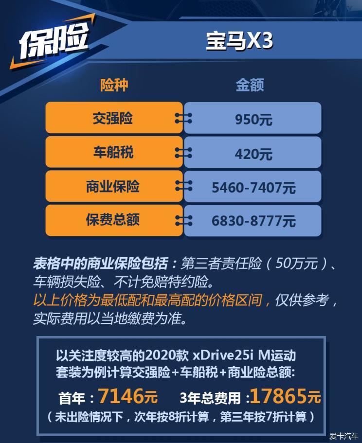华晨宝马x3养车成本解读小保养962元