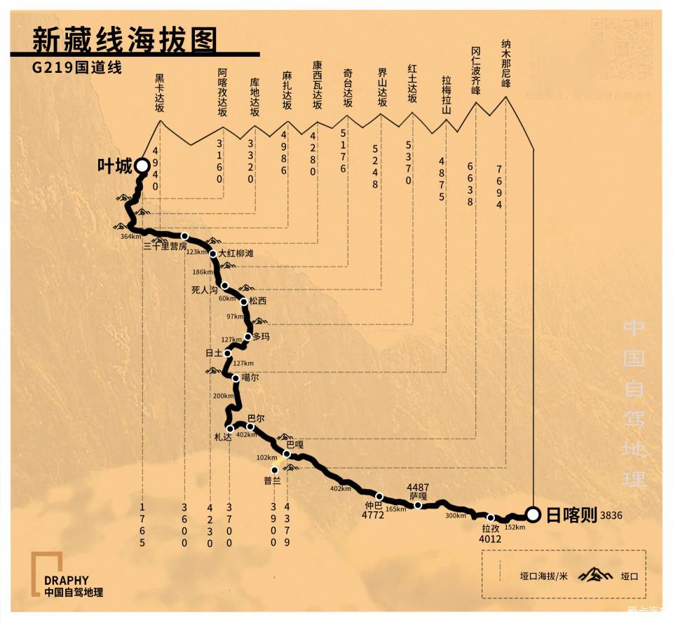 【图】8条经典进藏线海拔图,今天全部奉上,值得收藏!