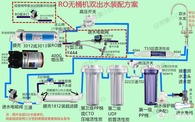 反渗透滤芯接口图解图片