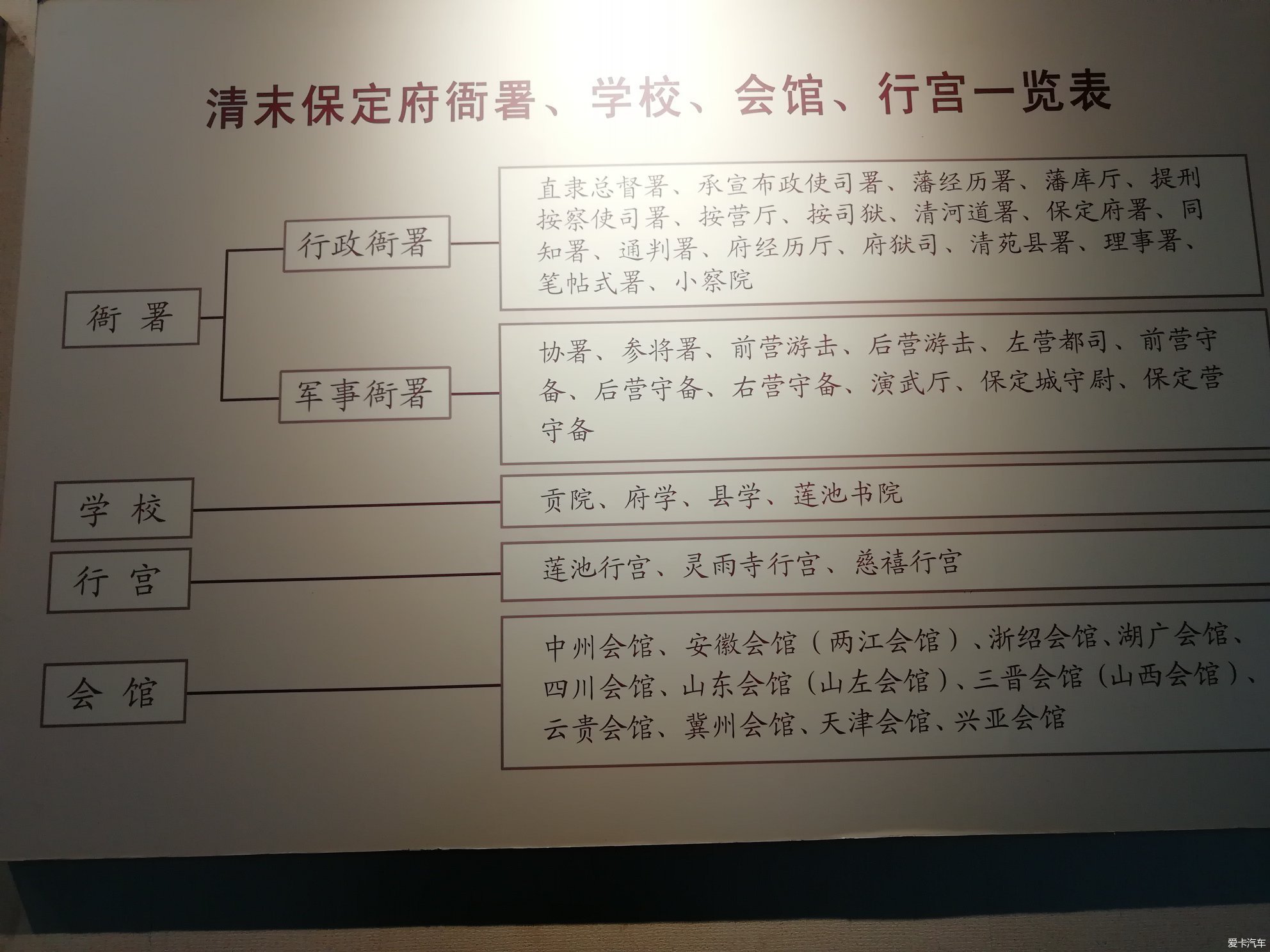 直隶总督衙署平面图图片