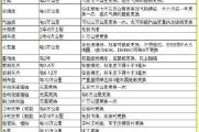 天津老庞—标致 5 0 8 维修 养护在线解答 ！