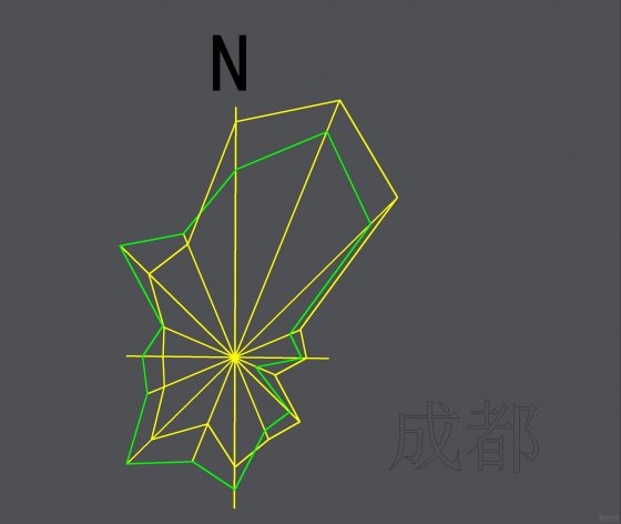 科普一下成都的[風玫瑰(圖片已更新)