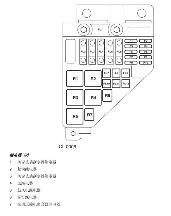 荣威360仪表盘说明书图片