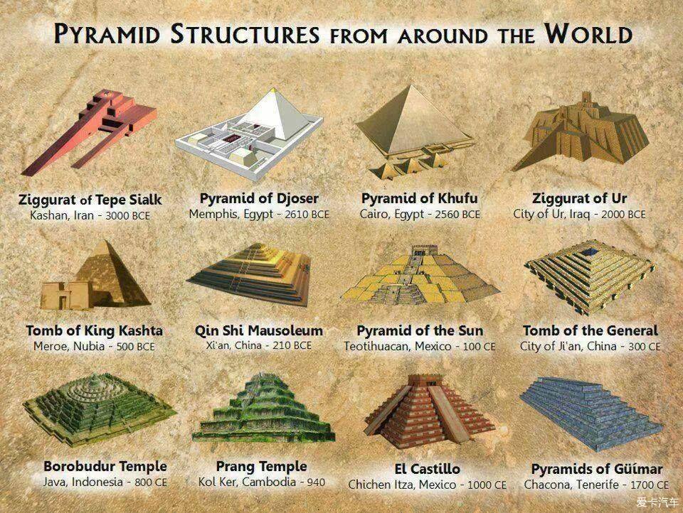 世界各地的金字塔建筑
