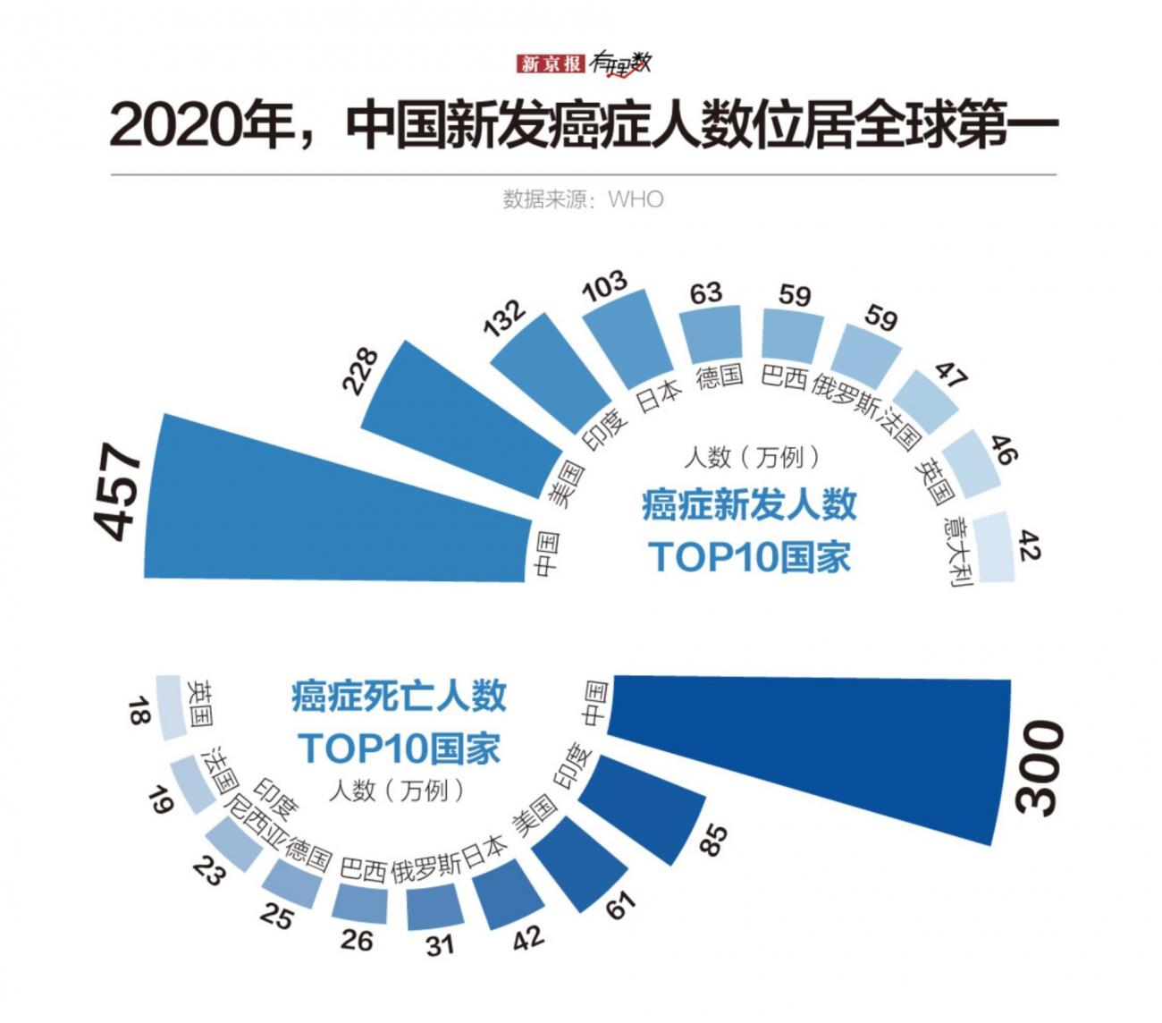 中国癌症分布图2020图片