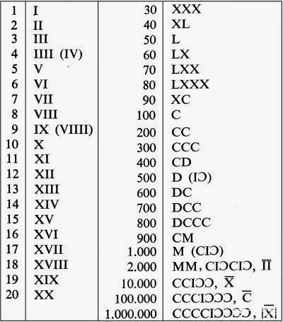 古罗马数字对照表图片