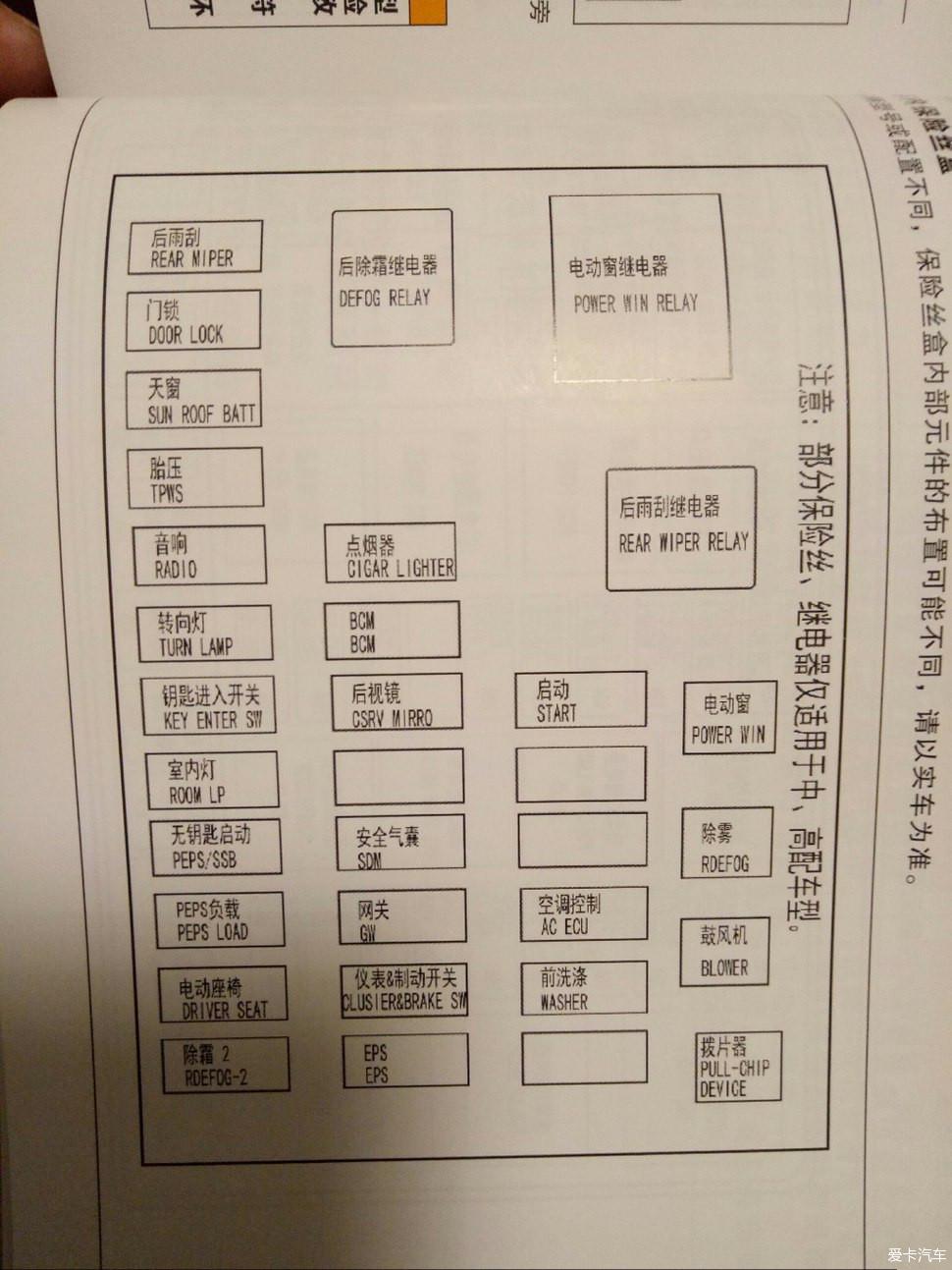 宝骏510保险丝布置图图片