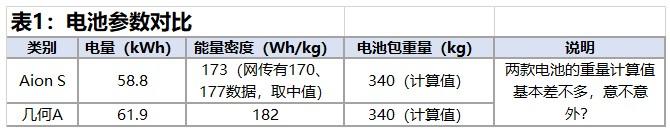 南宫NG28AIONS---只是因为在车流中多看了你一眼……(图5)