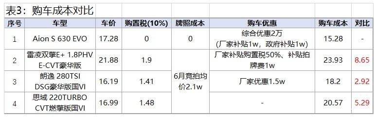 南宫NG28AIONS---只是因为在车流中多看了你一眼……(图7)