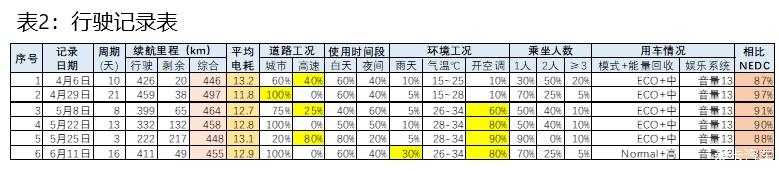 南宫NG28AIONS---只是因为在车流中多看了你一眼……(图6)