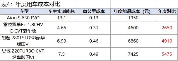 南宫NG28AIONS---只是因为在车流中多看了你一眼……(图8)