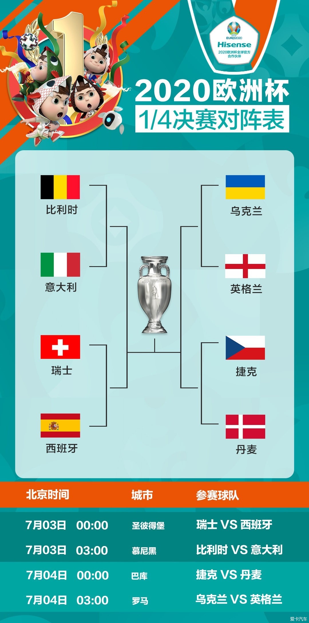 2021欧洲杯8强赛程表图片
