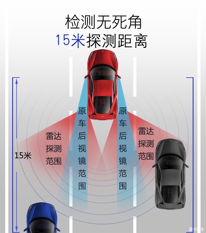 沃尔沃盲区监测系统图片