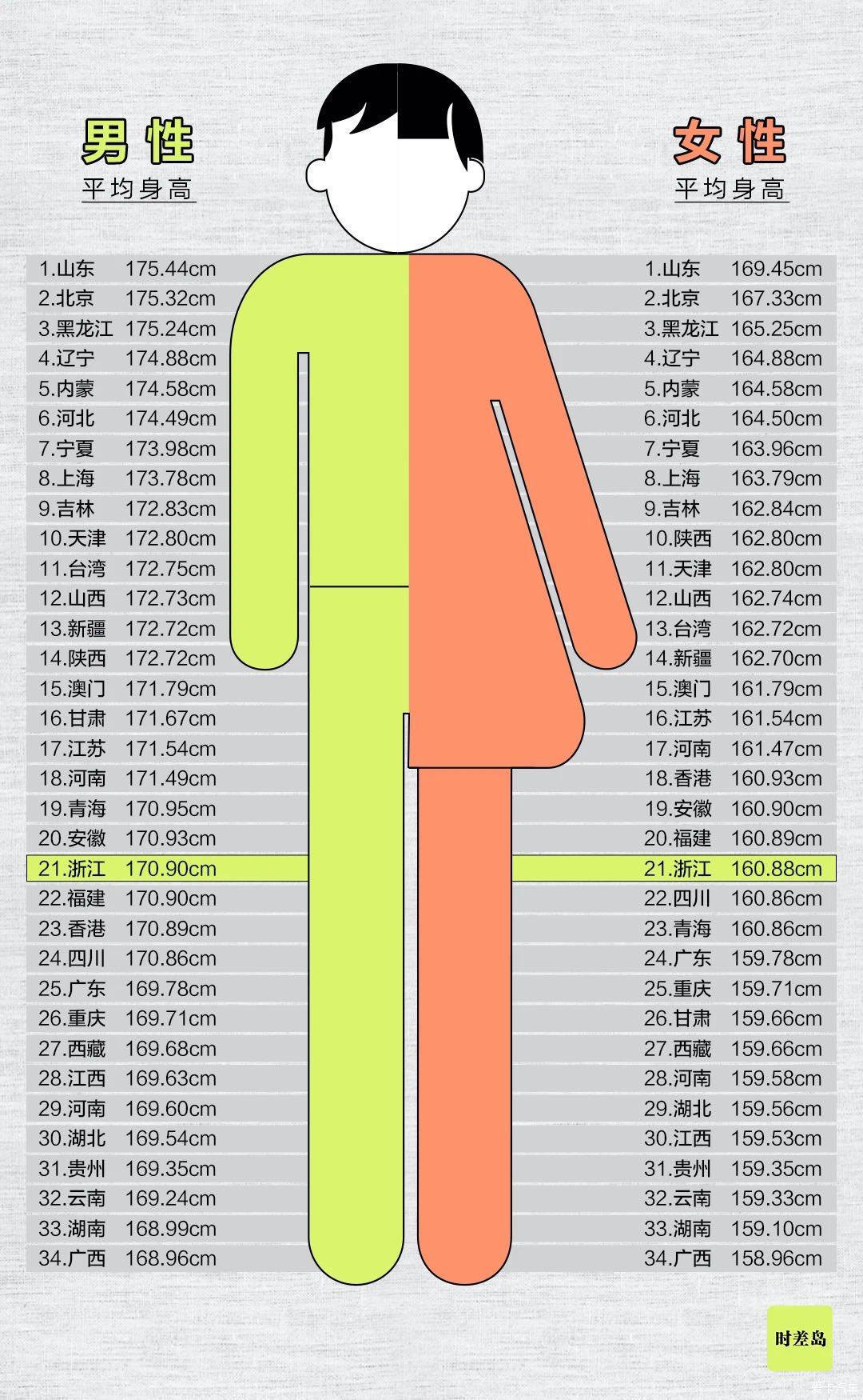 四川男生平均身高图片