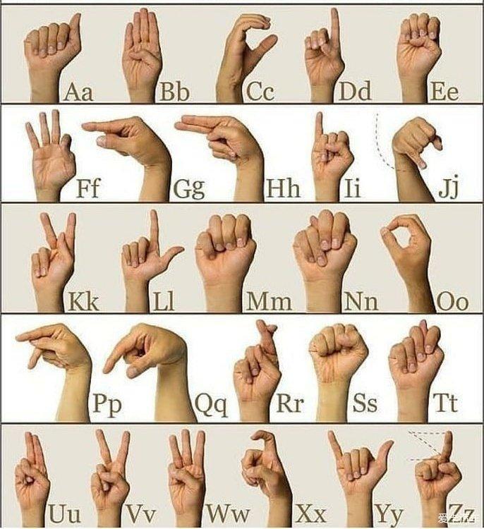 手语字母表
