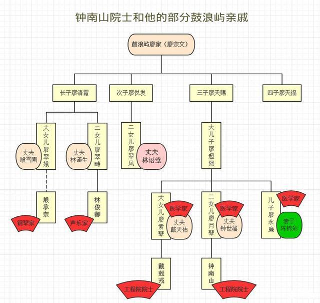 十二种精神谱系图片