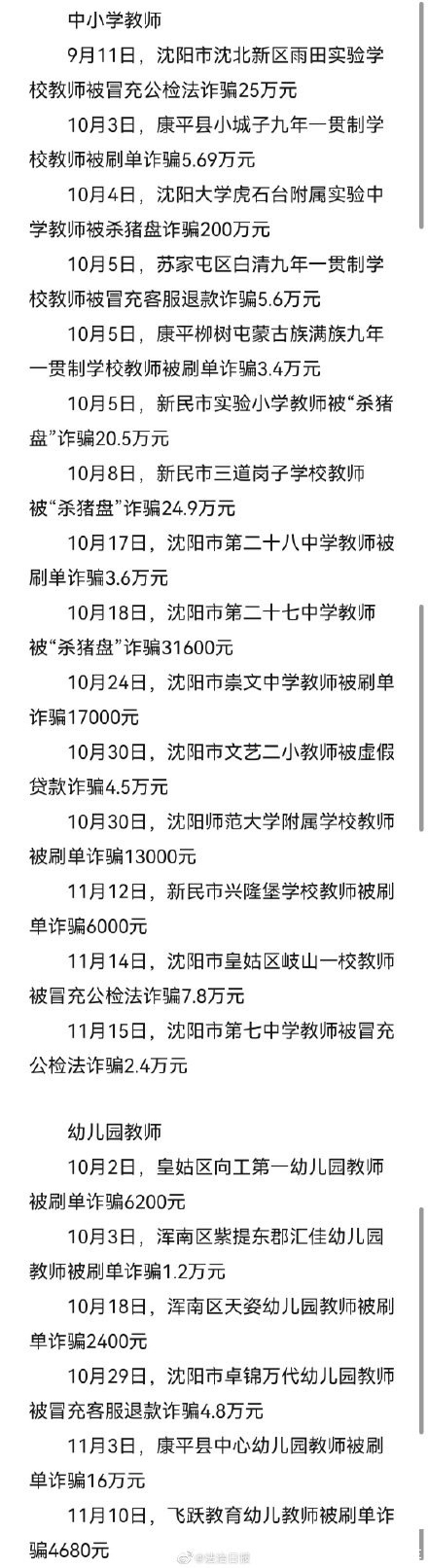 辽宁31位教师两个月被骗400万元