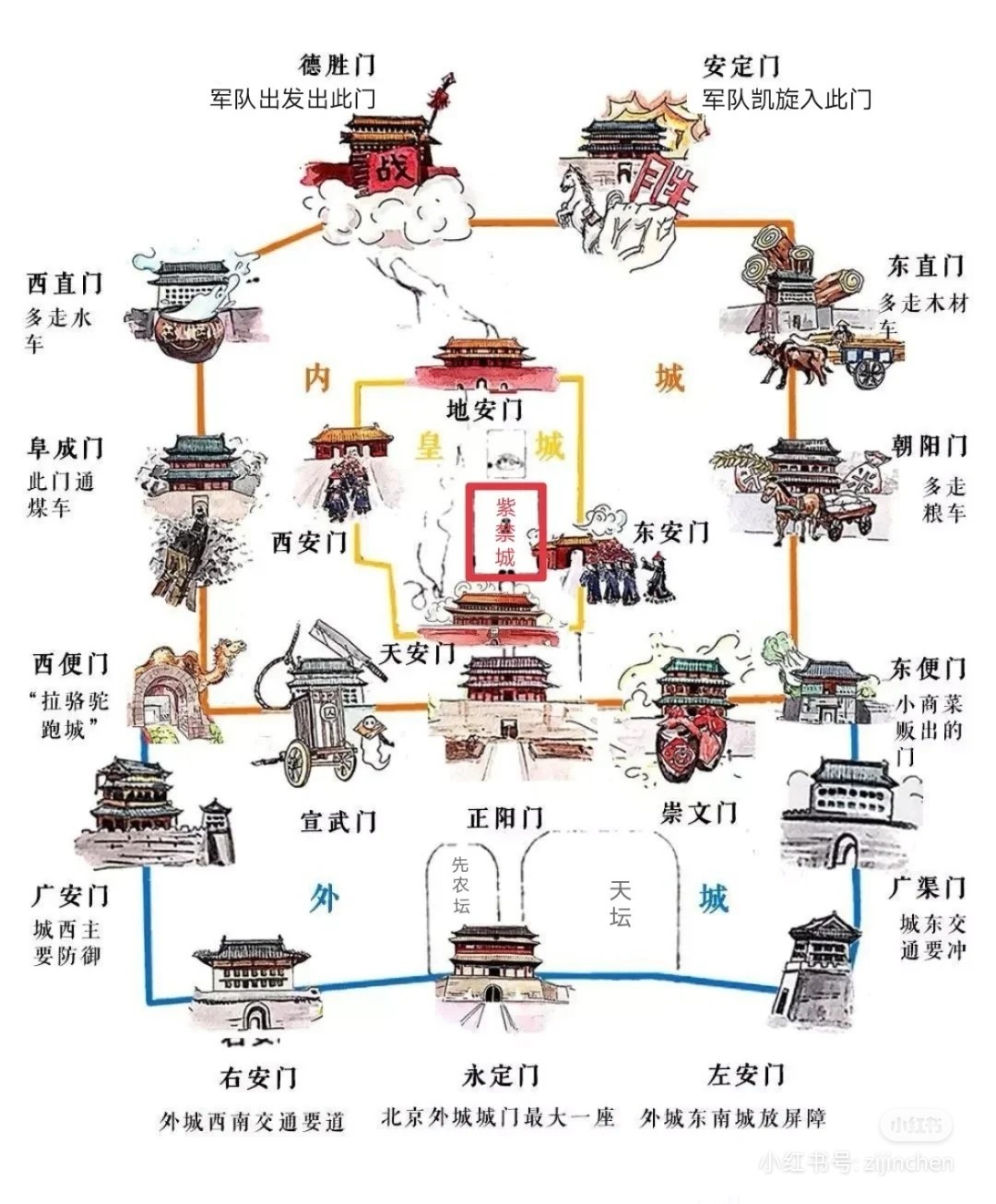 默默等待北京盖楼新速度