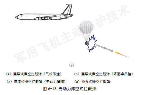 用空空导弹打空空导弹！美国大力发展军用飞机主动防护技术