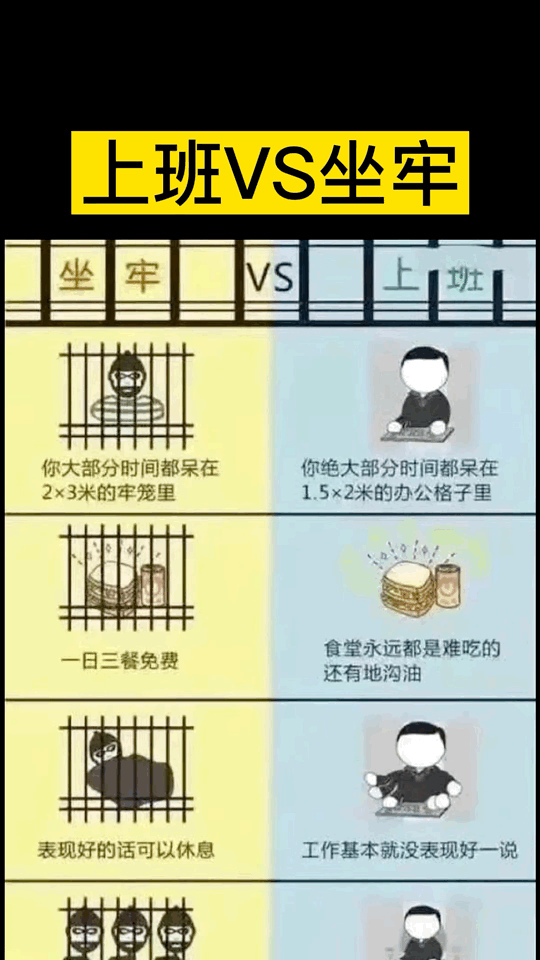上班和坐牢的区别…