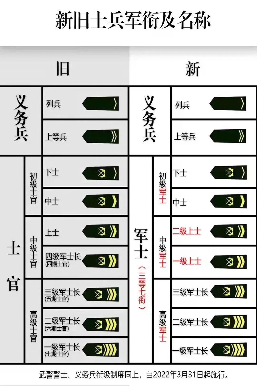 中国空军军衔等级肩章图片