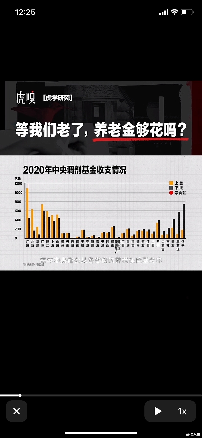 養老金調劑，天津在白嫖山東和北京啊