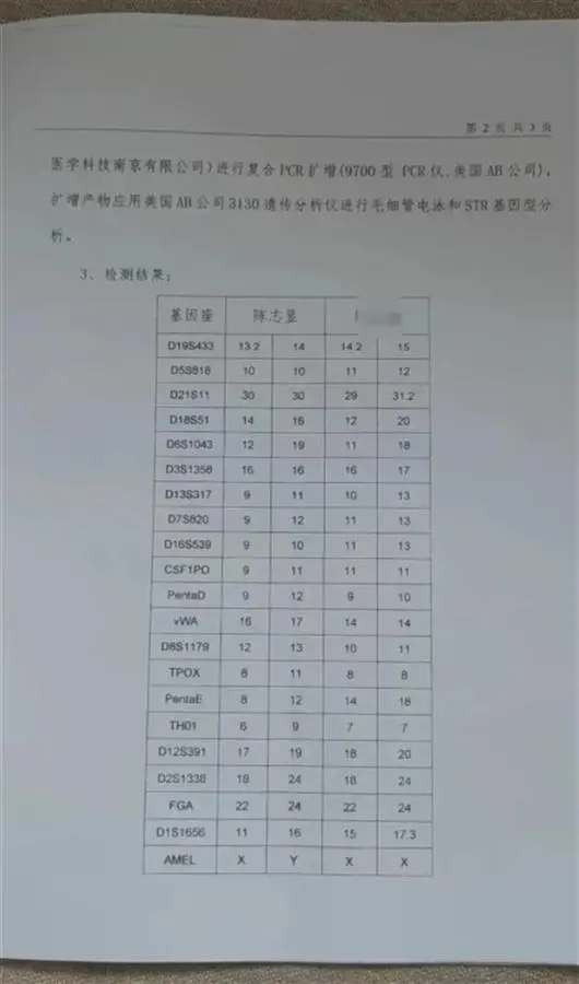 男子結婚16年發現3個孩子不是親生 女方：他在博取同情