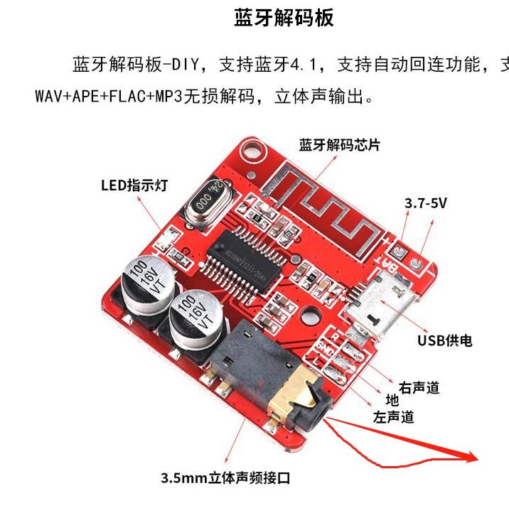 点击进入图库