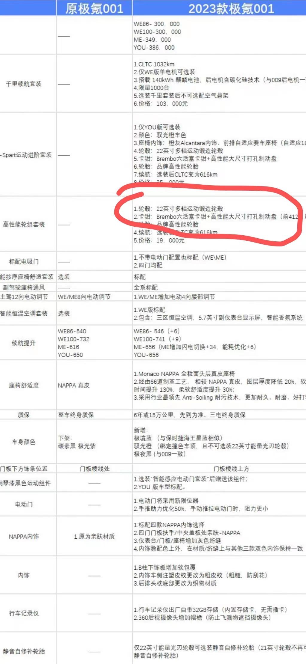 2023款极氪001上线了还半岛·BOB官方网站能继续大杀四方吗？(图2)