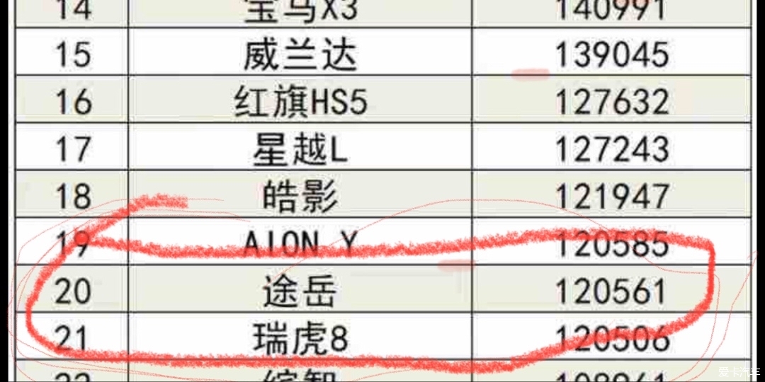 进前二十了！