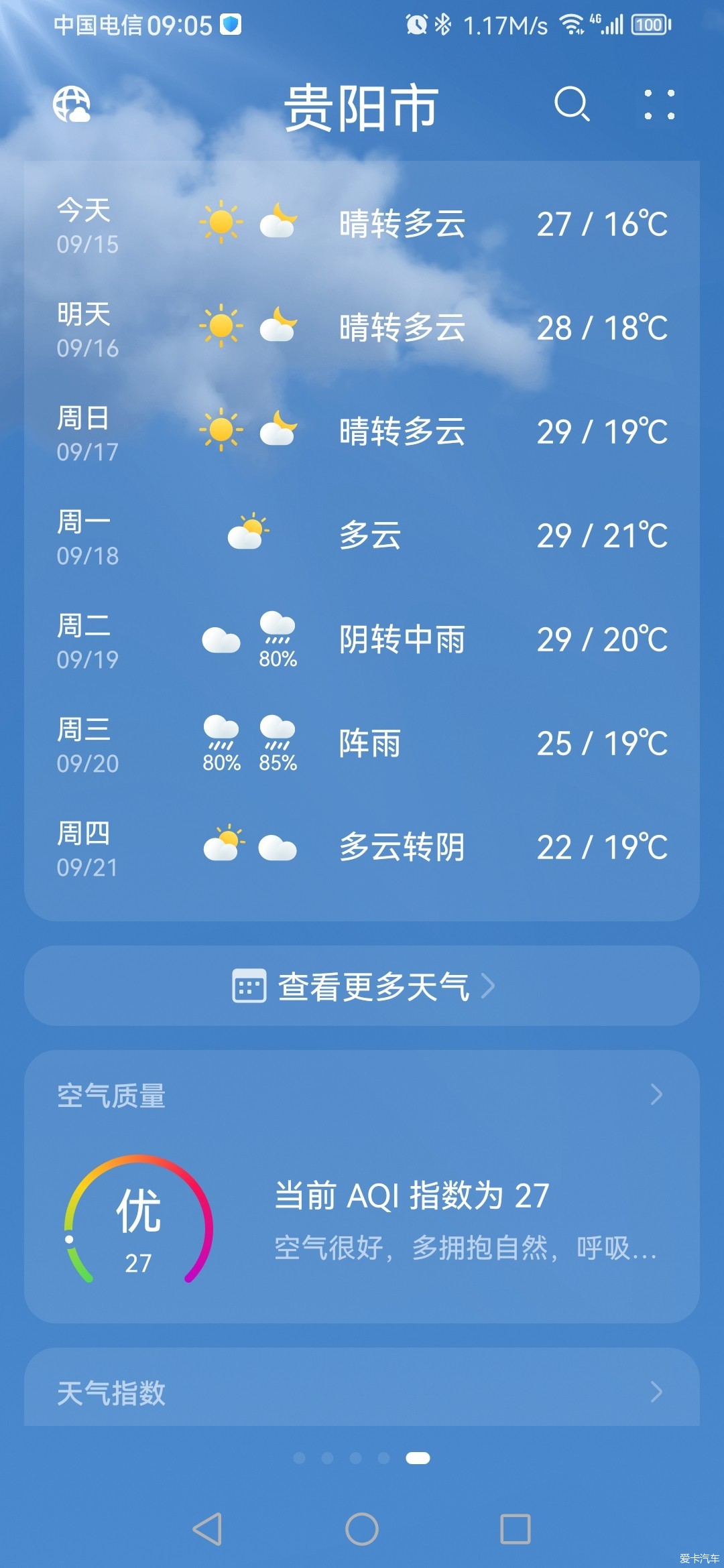 早上好！ 今日贵阳气温17－27摄氏度，晴，东风3级。