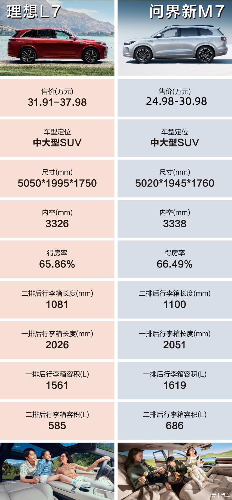 问界新M7承包网络热梗,TA真的已遥遥领先!