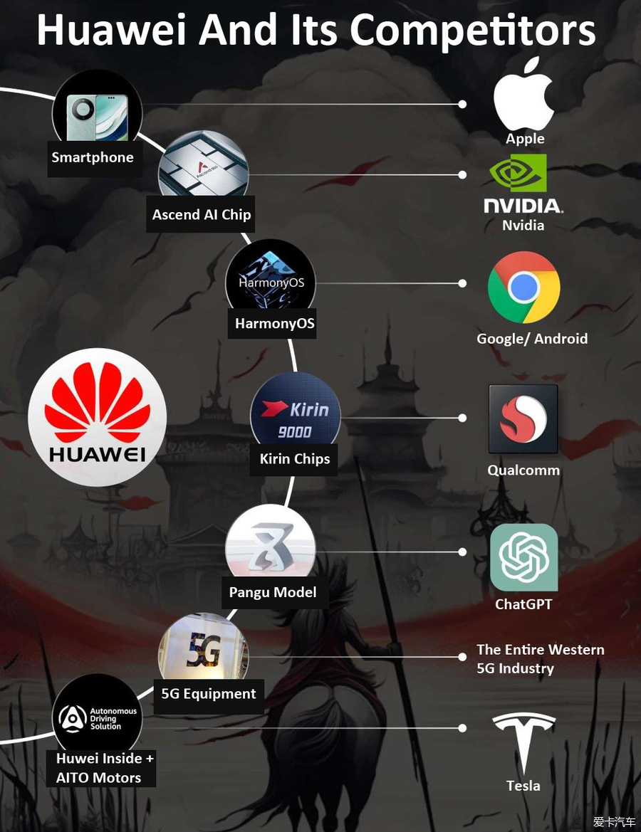 美国亲手打造出了人类有史以来最可怕的科技怪兽 ​​​