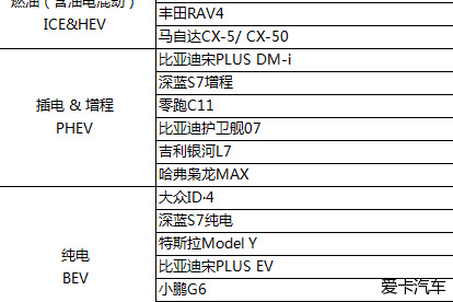 车友福利调查