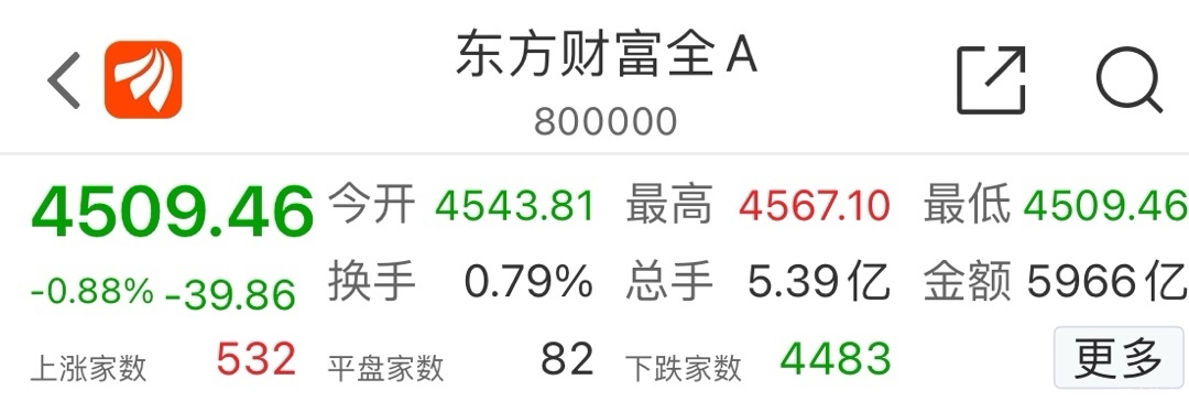 最新行情