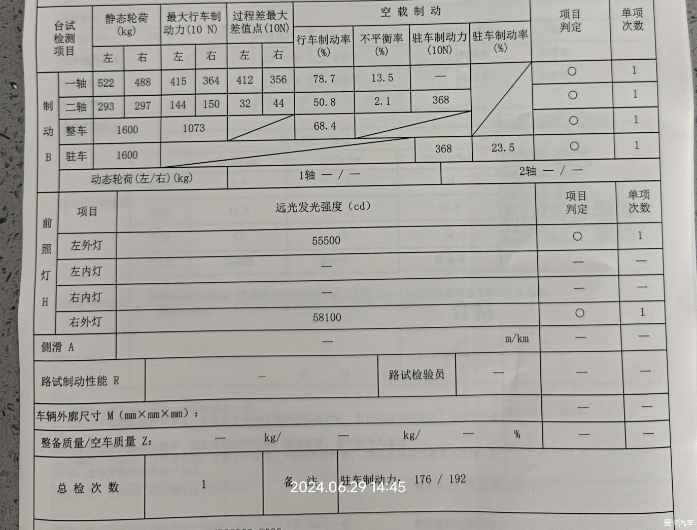 Laowei passed the annual inspection and exhaust gas at once