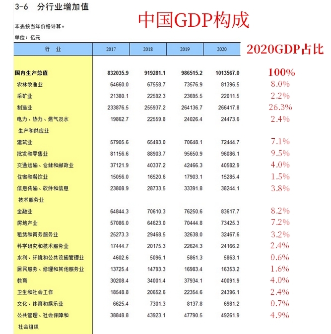 美国gdp构成和中国有什么不同?律师加大 麻等于日本的gdp