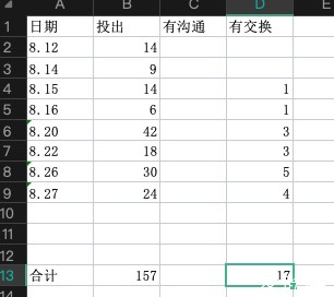 Record of job search for middle-aged and not bald programmers (continuously updated)