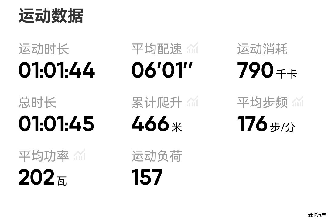 生命在于运动