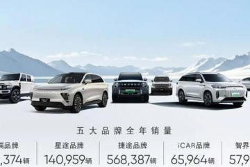 各家车企，2024年销量目标都完成得怎么样了？
