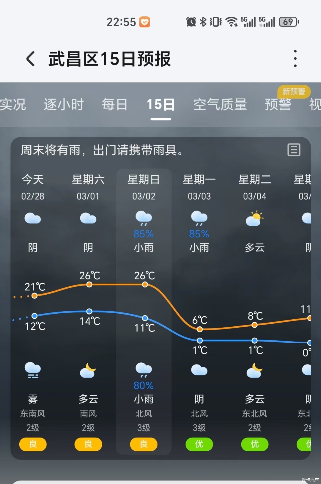 龙抬头