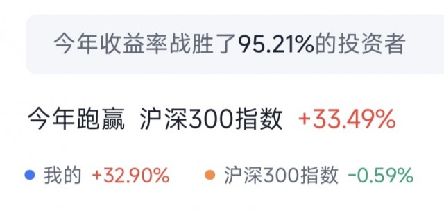 爱卡湖分股票群已经满员