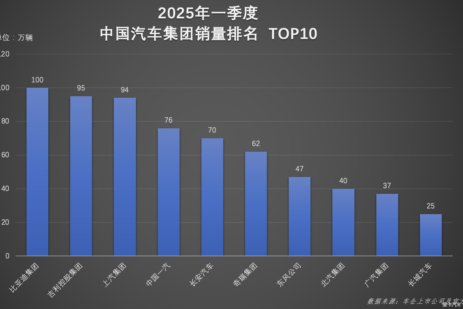 双冠加身！比亚迪一季度超百万辆，用实力诠释行业标杆