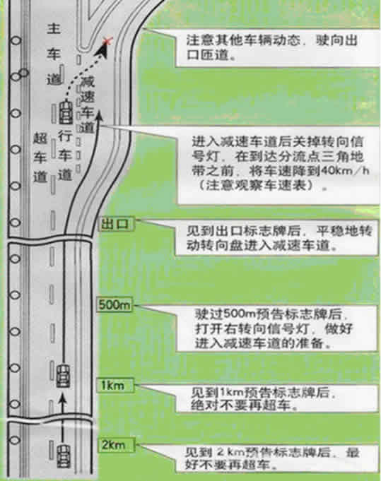 高速公路匝道 图解图片