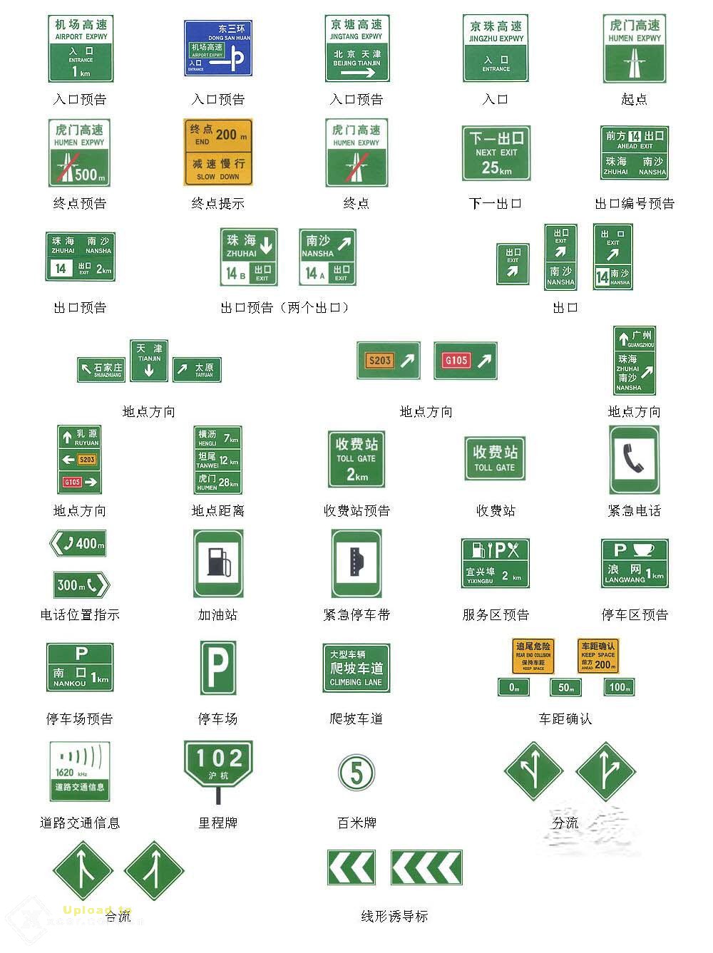 (汽车知识普及-2)道路交通标志精华