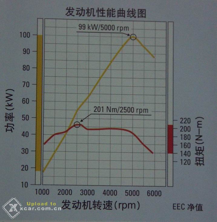 求欧兰德4g64发动机功率扭矩曲线图精华