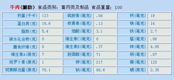 笨熊食谱