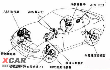 防抱死是什么意思图片